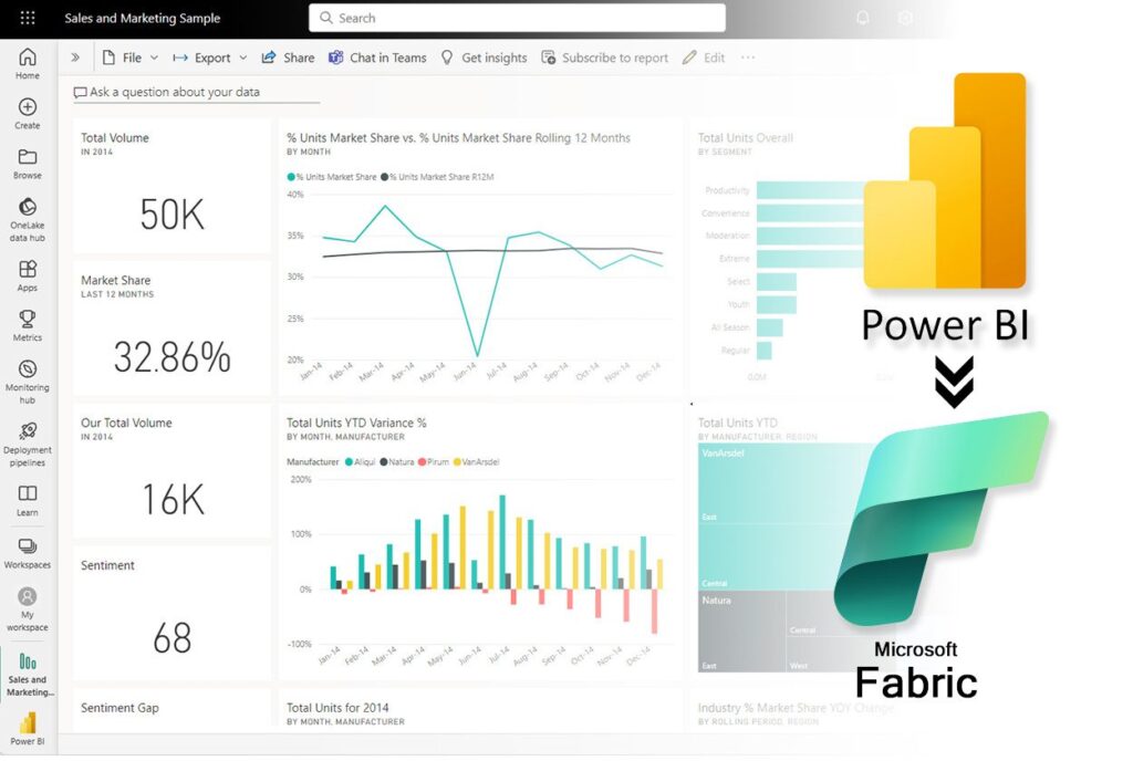 Power BI Gets a Supercharge: What Microsoft Fabric Means for You (and How to Prepare!)